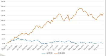 什么是“自上而下”和“自下而上”