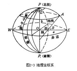 纬度的意思是什么 