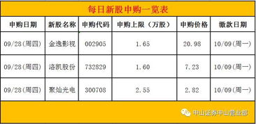 新股申购为什么提示证卷代码不存在