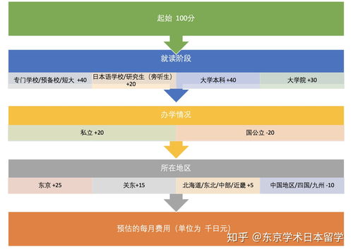 日本出国留学机构排名哪家口碑