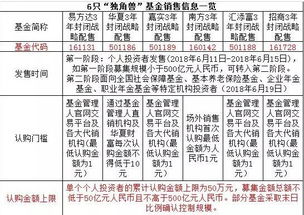 如何购买cdr战略基金