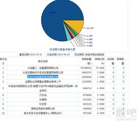 庄家知道股东名单吗