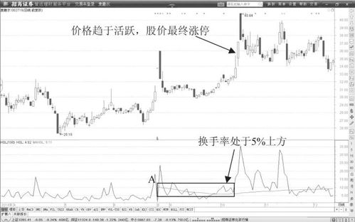 每农历年前股票是相对低点吗