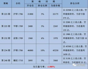 账户详情里面有一个“净值总额”，是如何计算来的？