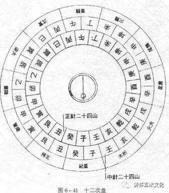 风水罗盘用法详解之十九层精讲