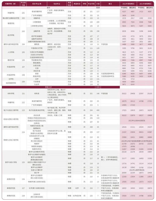 2023年广东一本投档线,2023广东省高考一本线是多少(图1)