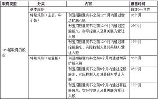 私募股权投资基金退出流程有哪些