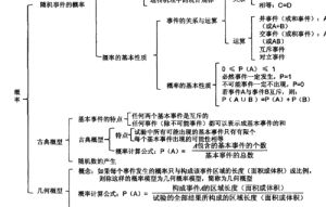 轴测图的种类与应用毕业论文