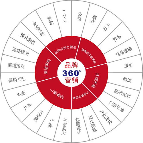 网络经济与企业管理简答题网络财务的特点有哪些