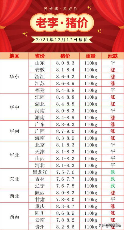 明天全国最新猪价（明天全国最新猪价走势图）