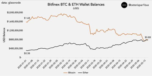 我是一个散户，请问如果是大户上千万资金 他们怎么交易也是网上软件吗？