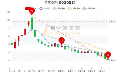 山科智能主力资金持续净流入总额达2047.02万元