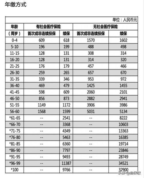 好医保理赔后,第二年保费会涨价吗 涨多少