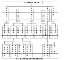 条码技术在物流中的应用研究毕业论文