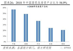 中国住房市值报告 2019