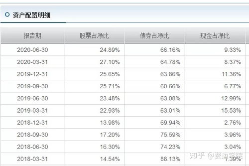 一千买基金技巧组合推荐