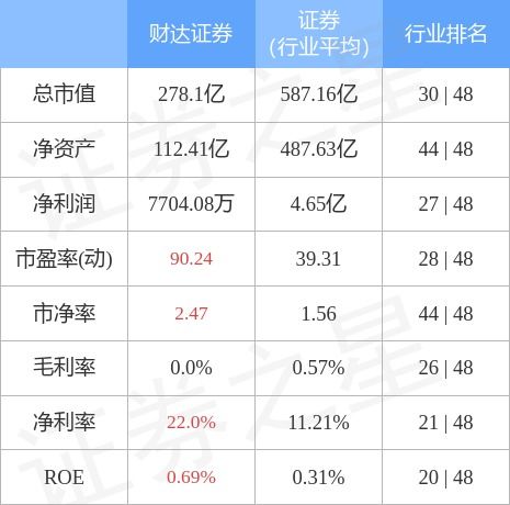 河北财达证券公司