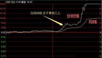 怎么编写选取9点30分的成交量大于1w手的股票