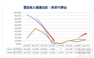 洋河股票那年发行价格多少