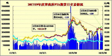 期货 放量增仓下跌（骗线）与真正下跌的分辨