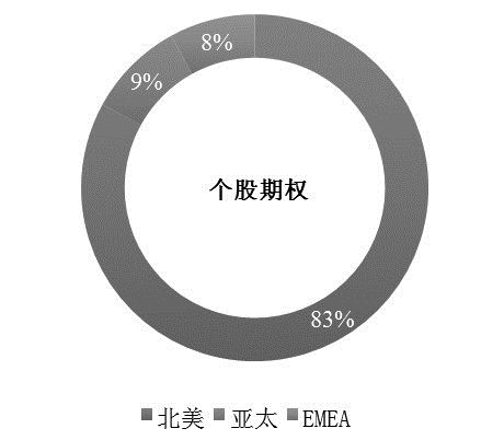 期权股是什么 它能带来什么利益