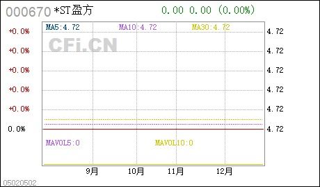 000670s*st天发股份股票恢复上市有何最新动态