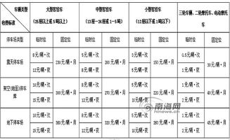 2021哈尔滨各类停车场停车收费标准(市立停车场收费标准表图片)