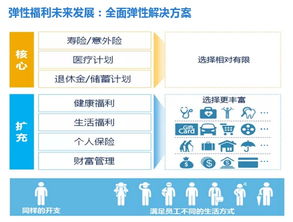 青岛这边人力资源发展前景怎么样？