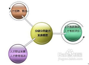 人才测评工具的选择攻略 