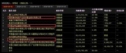 聚焦三安光电 从价值投资体系出发,深度拆解半导体龙头