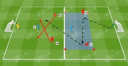 足球教案丨前场配合进攻结合射门的训练
