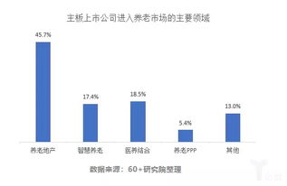 普通人如何涉足养老产业务内容