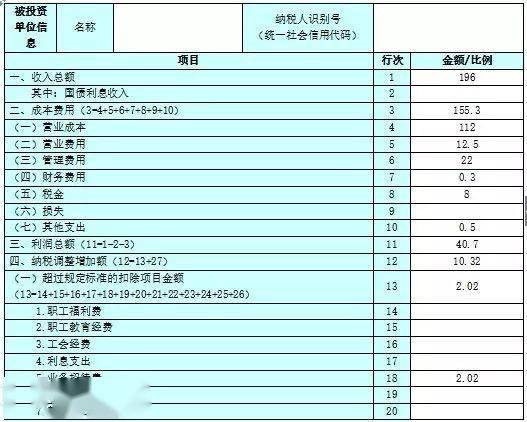 生产经营所得年度汇算清缴时间  第1张