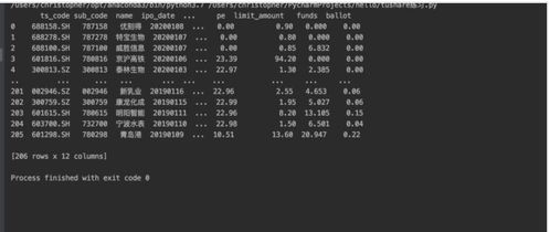 关于python pycharm中输出的内容不全的解决办法