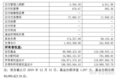 现行上证指数如何计算，为何总是失真？