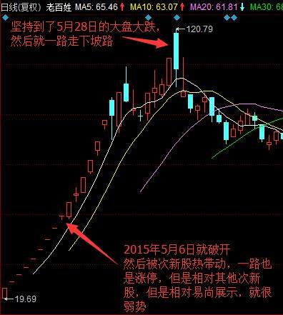 谁能在强势和弱势把握住好股票？谁能在股票里赚钱？