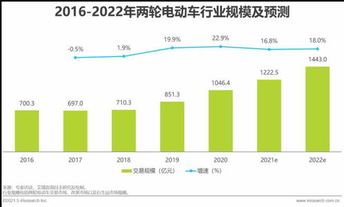 多地鼓励新能源车消费，新蓝海或成港股概念追踪（附概念股）