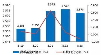 货币基金一般年收益率是多少