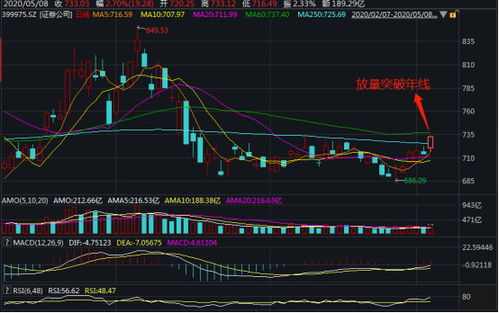 PB和ROE分别是什么指标