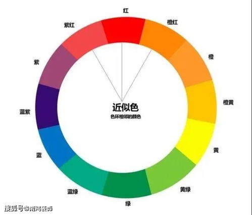 众所周知,家居色彩搭配最重要的黄金法则是...