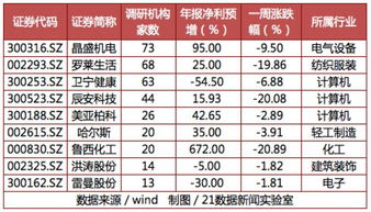 10转送20！资金翻倍?