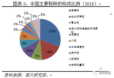 饭店征收税收怎样计算的