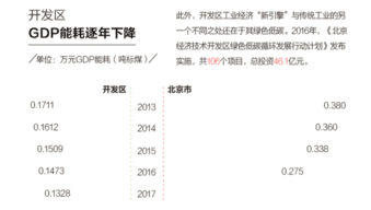 别眨眼 一组数据带你看透北京亦庄攒下的 厚家底 