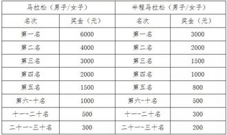 赛事报名 待黄岩蜜桔成熟之时,约你跑一次台马 