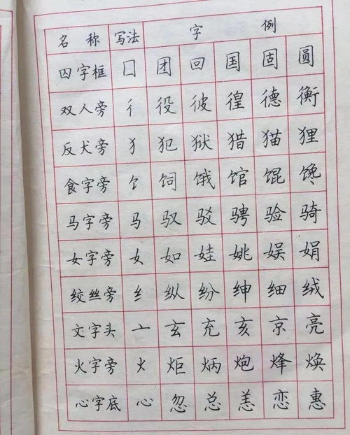 90年代初我曾经临摹过一个全国硬笔书法一等奖得主的字，字体如下图所示，有人能认出这是谁的字体吗?谢谢