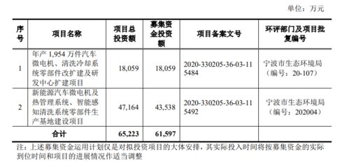 房地产行业为什么在利润表上没有营业收入