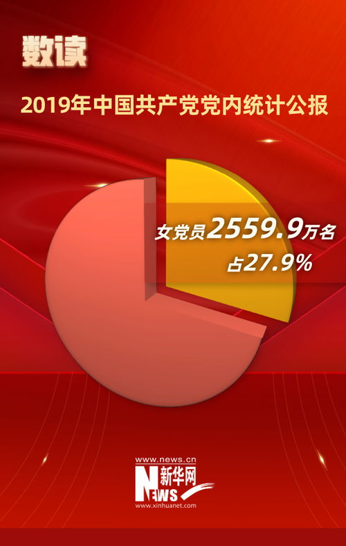 数读2019年中国共产党党内统计公报 