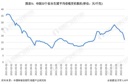 生猪屠宰企业面临困境，短期内供应减少导致价格下跌