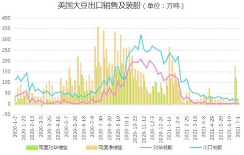 大豆涨价对大豆贸易商是利好还是利空