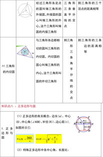 新初三必备 假期预习知识点一览,学习更有计划